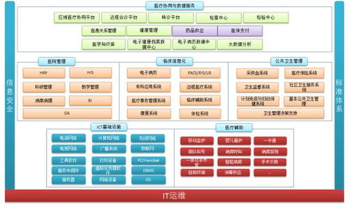 醫(yī)藥人才轉(zhuǎn)型潮 醫(yī)療信息化與物聯(lián)網(wǎng)技術(shù)服務(wù)新藍海