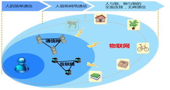 阿里全面進軍IoT，物聯(lián)網(wǎng)板塊迎來爆發(fā)機會