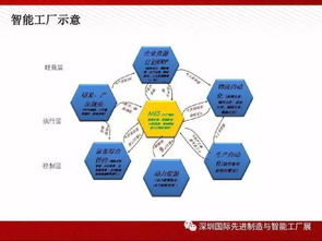 圖說智能工廠解決方案全解析 物聯網技術服務的核心驅動與實施路徑